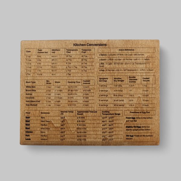 Μετατροπέας Μονάδων Μέτρησης Κουζίνας